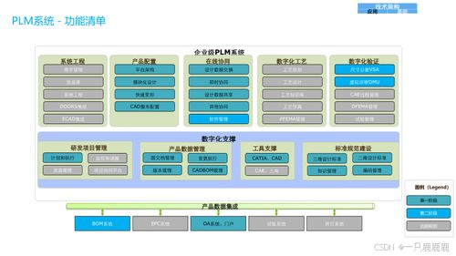 企業(yè)數(shù)字化轉(zhuǎn)型全景規(guī)劃與建設(shè)方案 聚焦管理、應(yīng)用、技術(shù)與物聯(lián)網(wǎng)服務(wù)