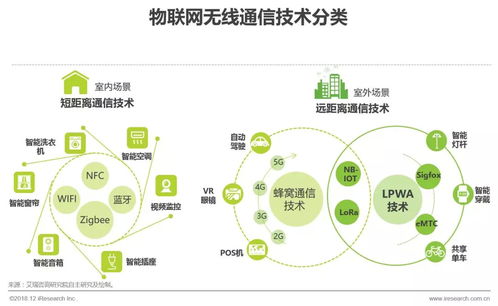 2018年中國(guó)物聯(lián)網(wǎng)LPWA技術(shù)研究報(bào)告 賦能萬物互聯(lián)的新興技術(shù)服務(wù)
