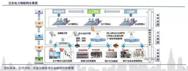 市場(chǎng)聚焦 何為泛在電力物聯(lián)網(wǎng)？50個(gè)股率先漲停，物聯(lián)網(wǎng)技術(shù)服務(wù)迎爆發(fā)